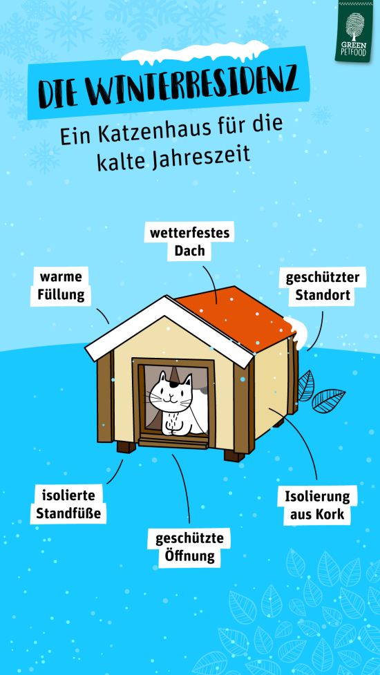 Katzenhaus für draußen - was braucht es?