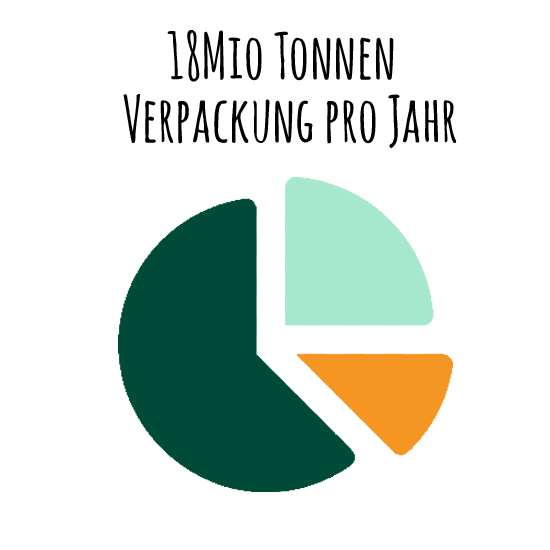 Müllgrafik